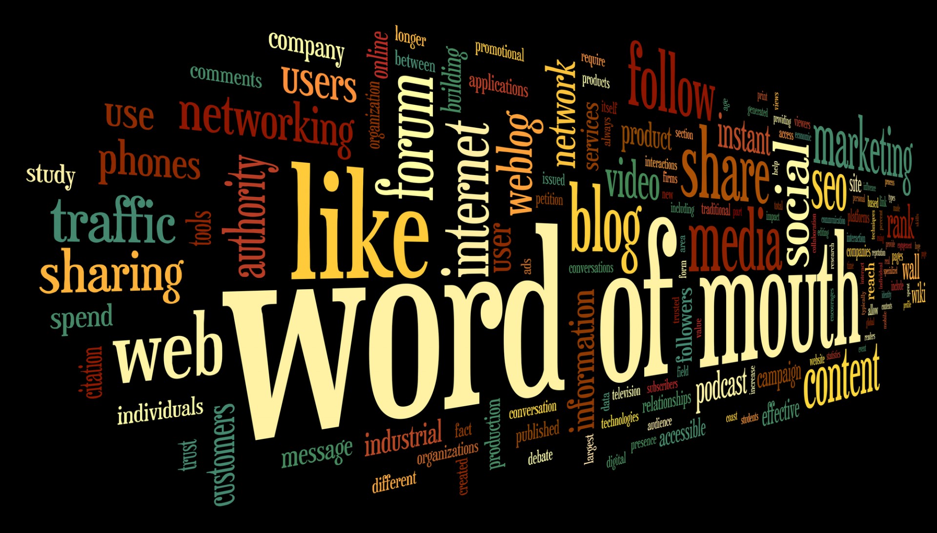 The Holy Grail: Word of Mouth Marketing